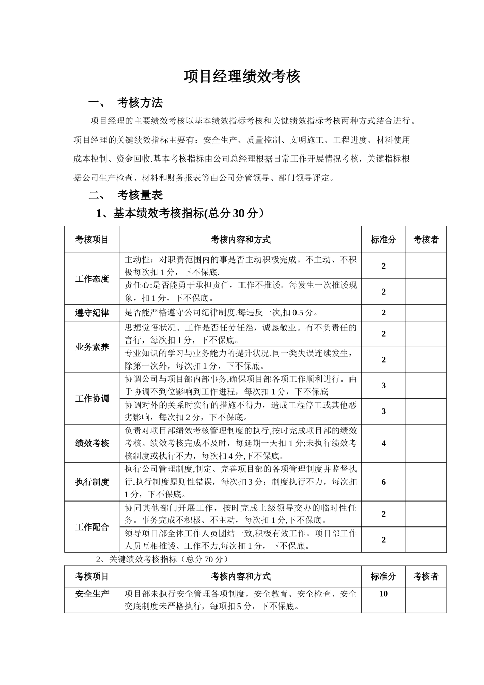 建筑公司绩效考核-考核办法_第1页