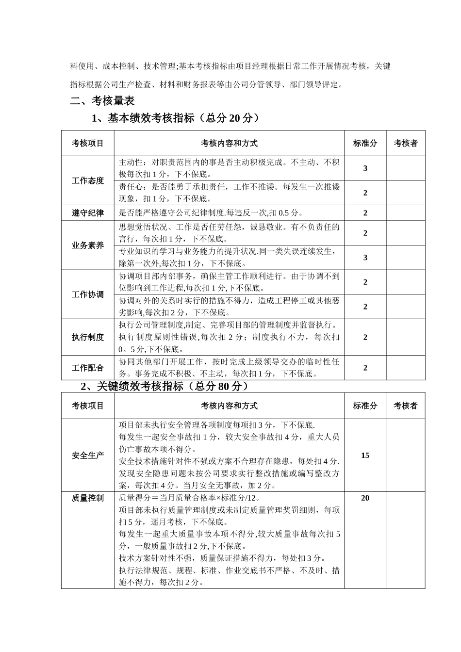 建筑公司绩效考核-考核办法_第3页