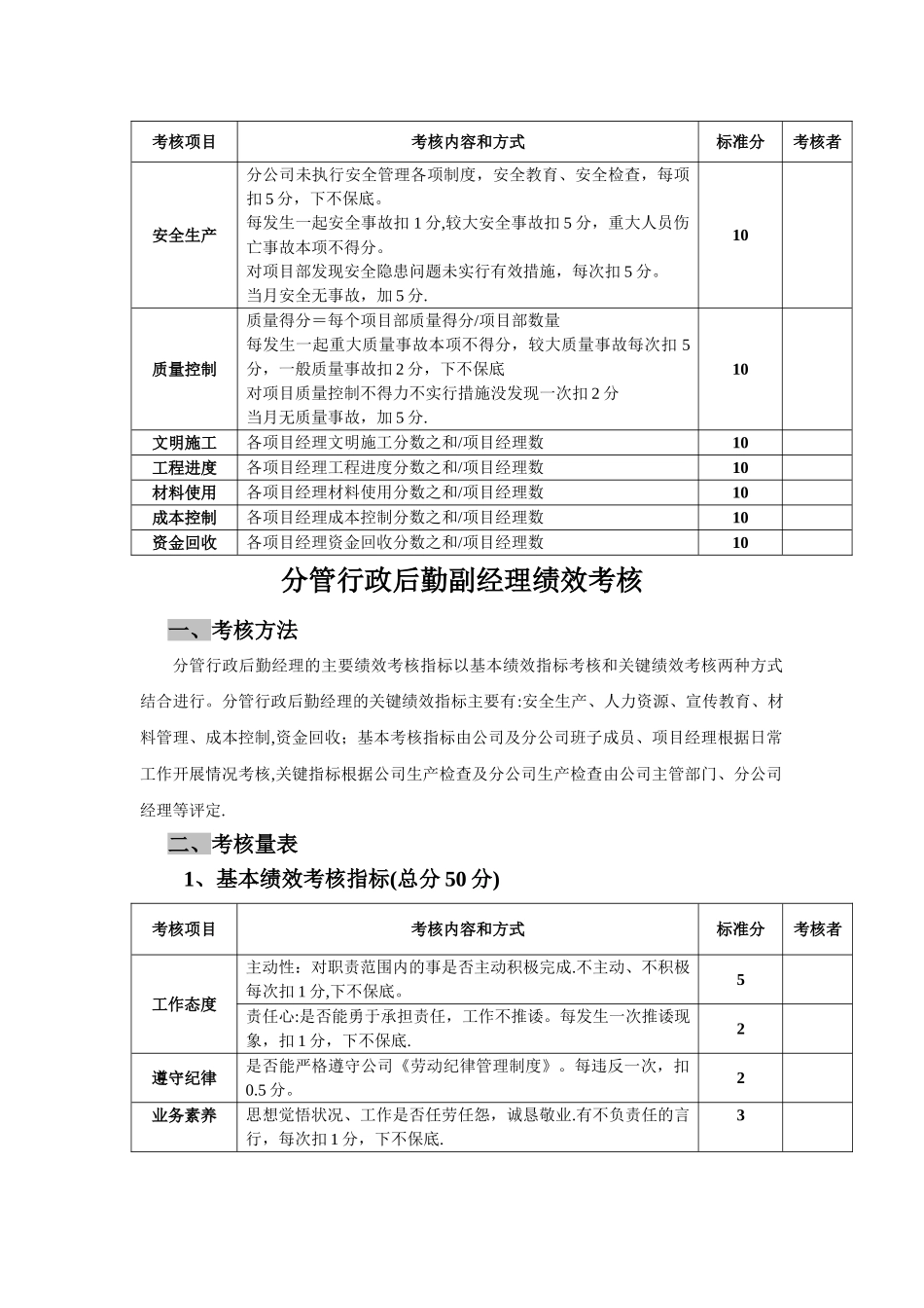 建筑公司管理人员绩效考核办法_第2页