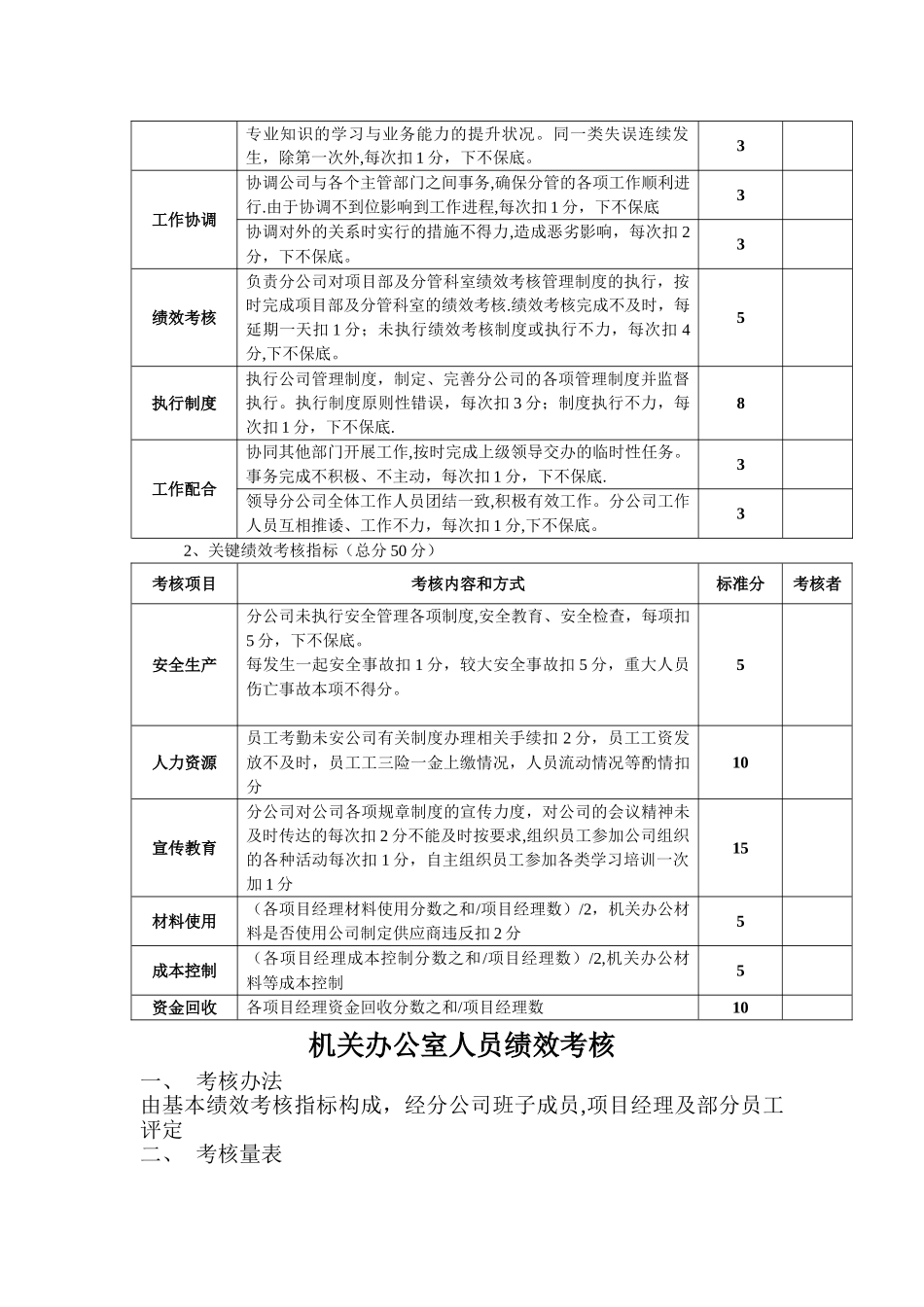 建筑公司管理人员绩效考核办法_第3页