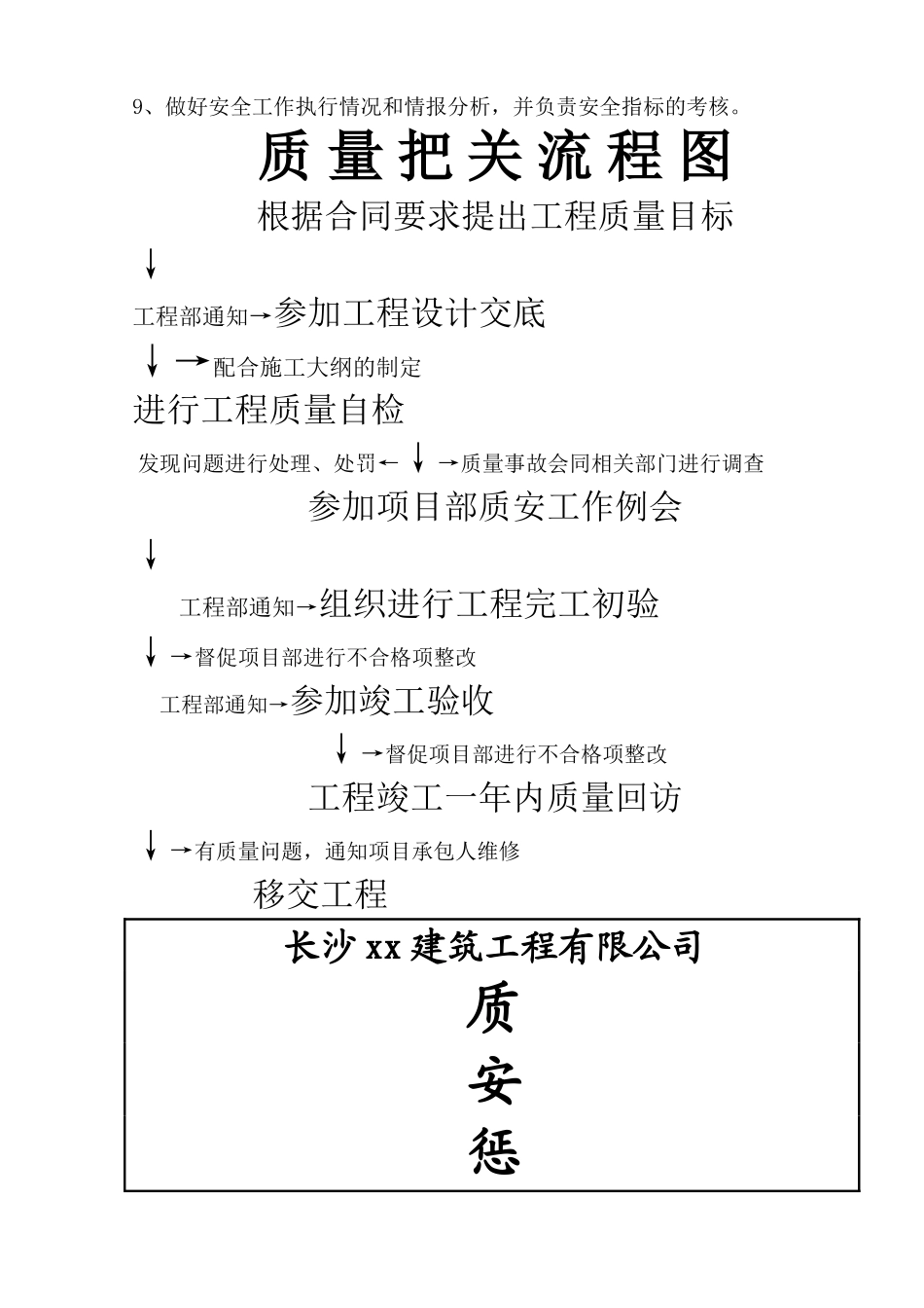 建筑公司质安部科管理制度_第3页