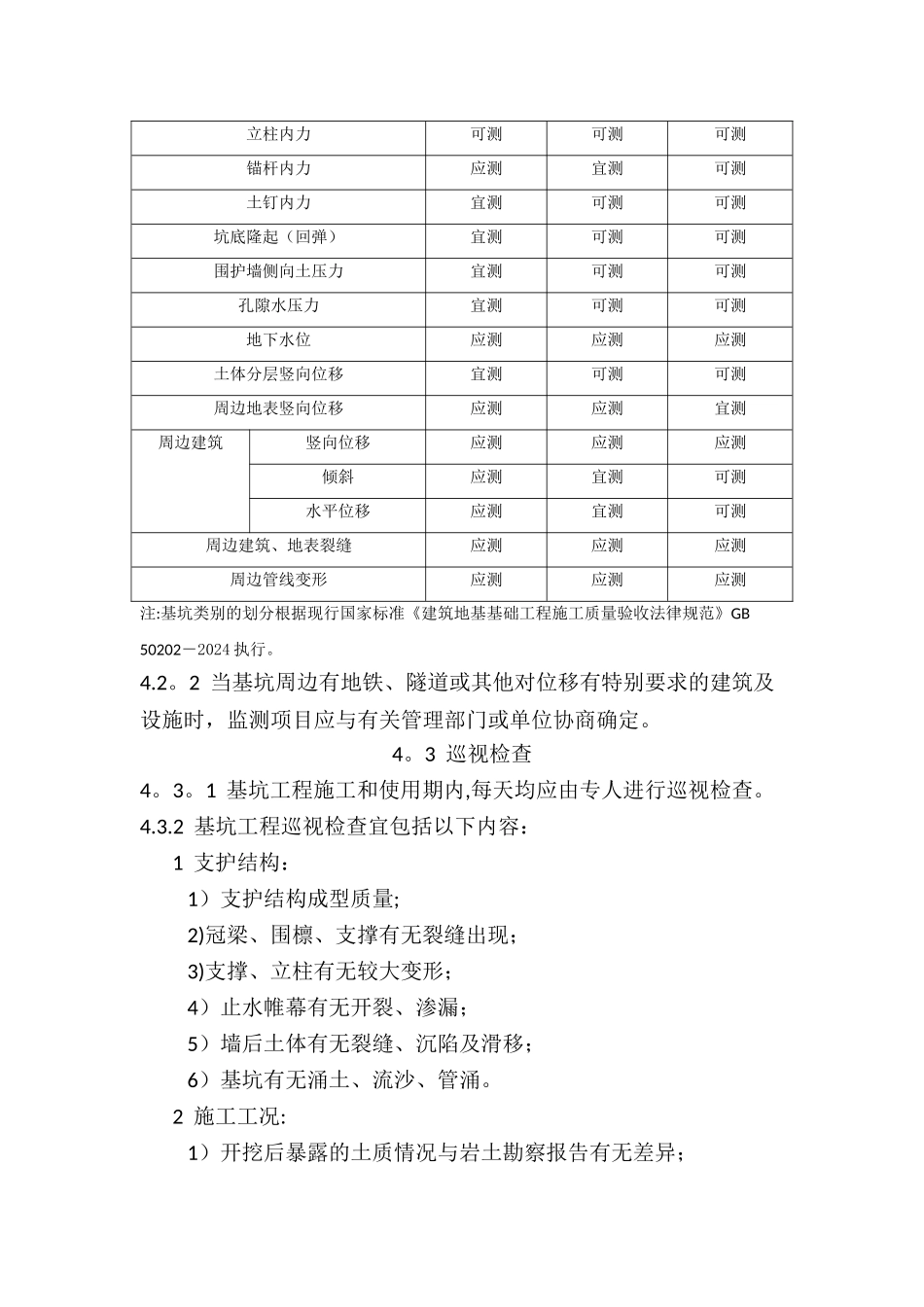 建筑基坑工程监测技术规范_第2页