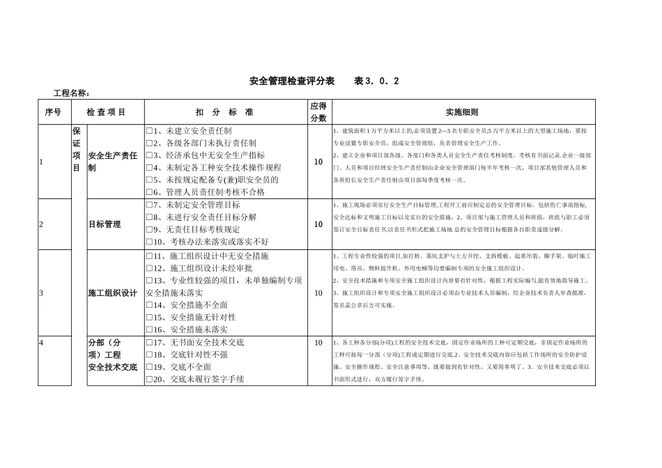 建筑安全检查表_第1页