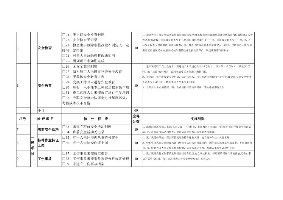 建筑安全检查表_第2页