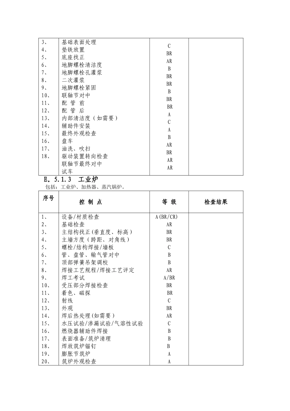 建筑安装施工质量控制点一览表_第2页