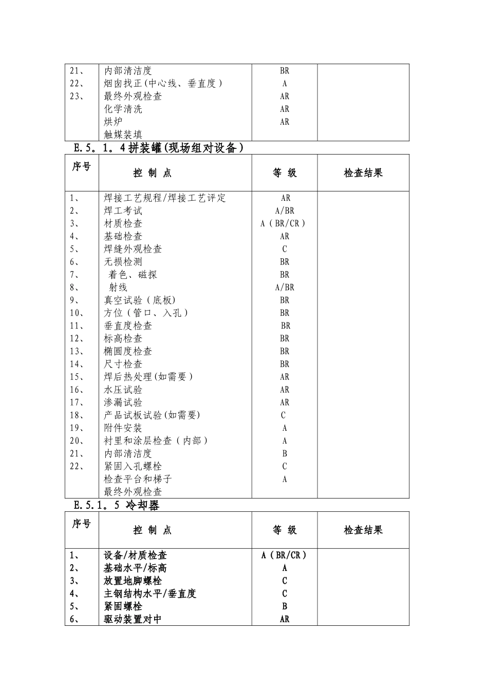 建筑安装施工质量控制点一览表_第3页