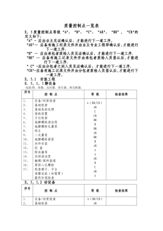 建筑安装施工质量控制点一览表