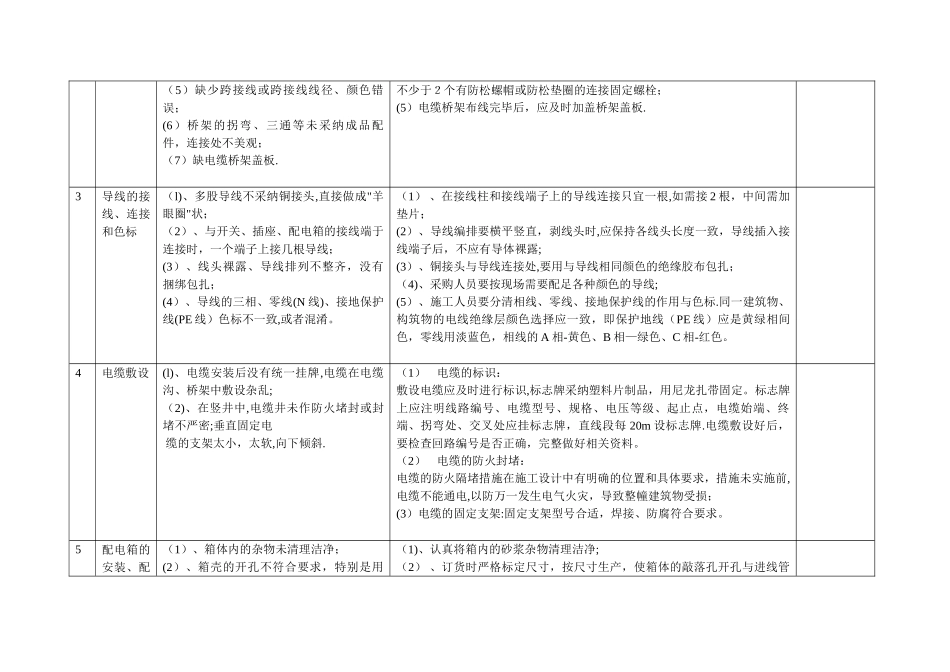 建筑安装电气工程质量通病及防治措施_第2页