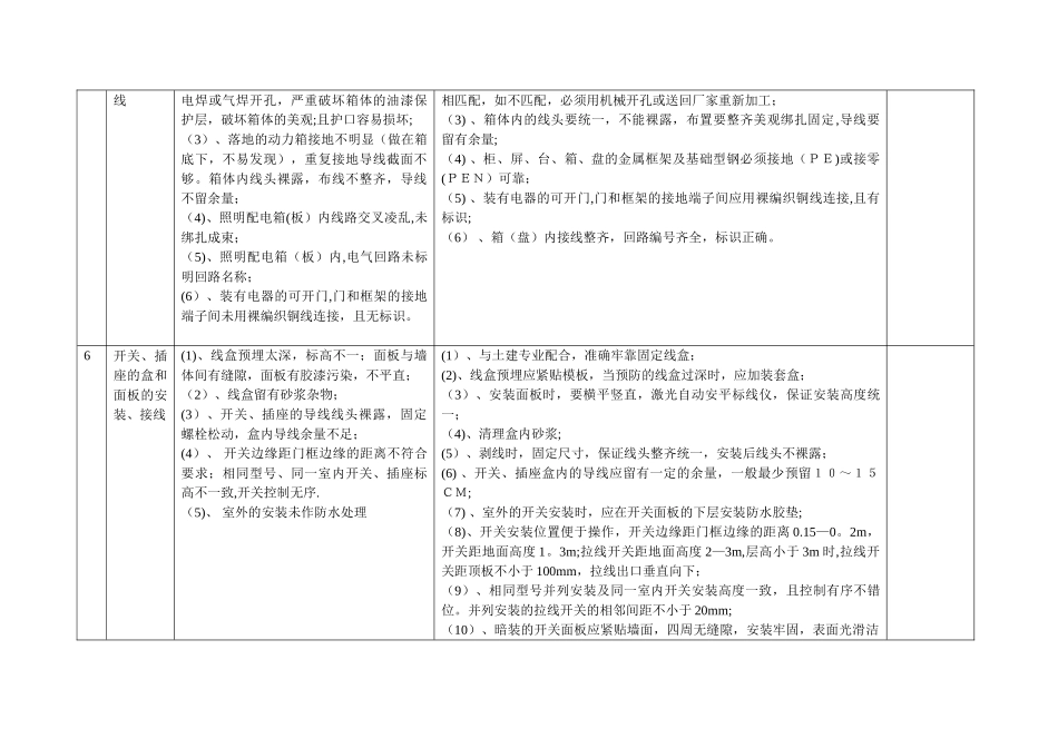 建筑安装电气工程质量通病及防治措施_第3页