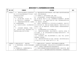 建筑安装电气工程质量通病及防治措施
