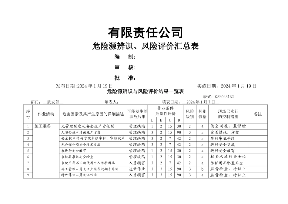 建筑工地危险源辨识、风险评价汇总表_第1页