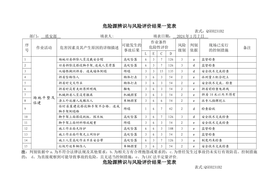 建筑工地危险源辨识、风险评价汇总表_第3页