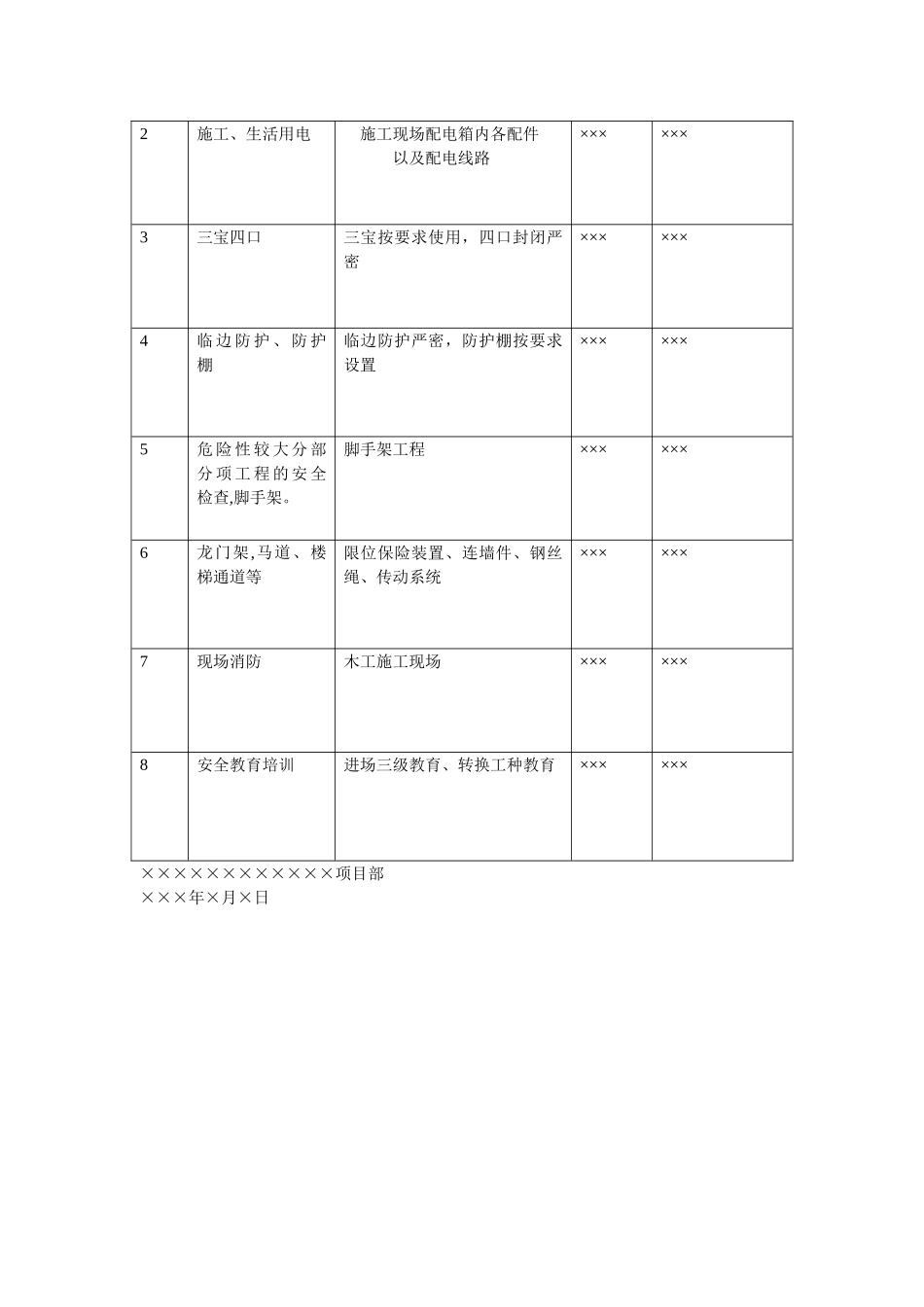 建筑工地复工检查方案_第3页