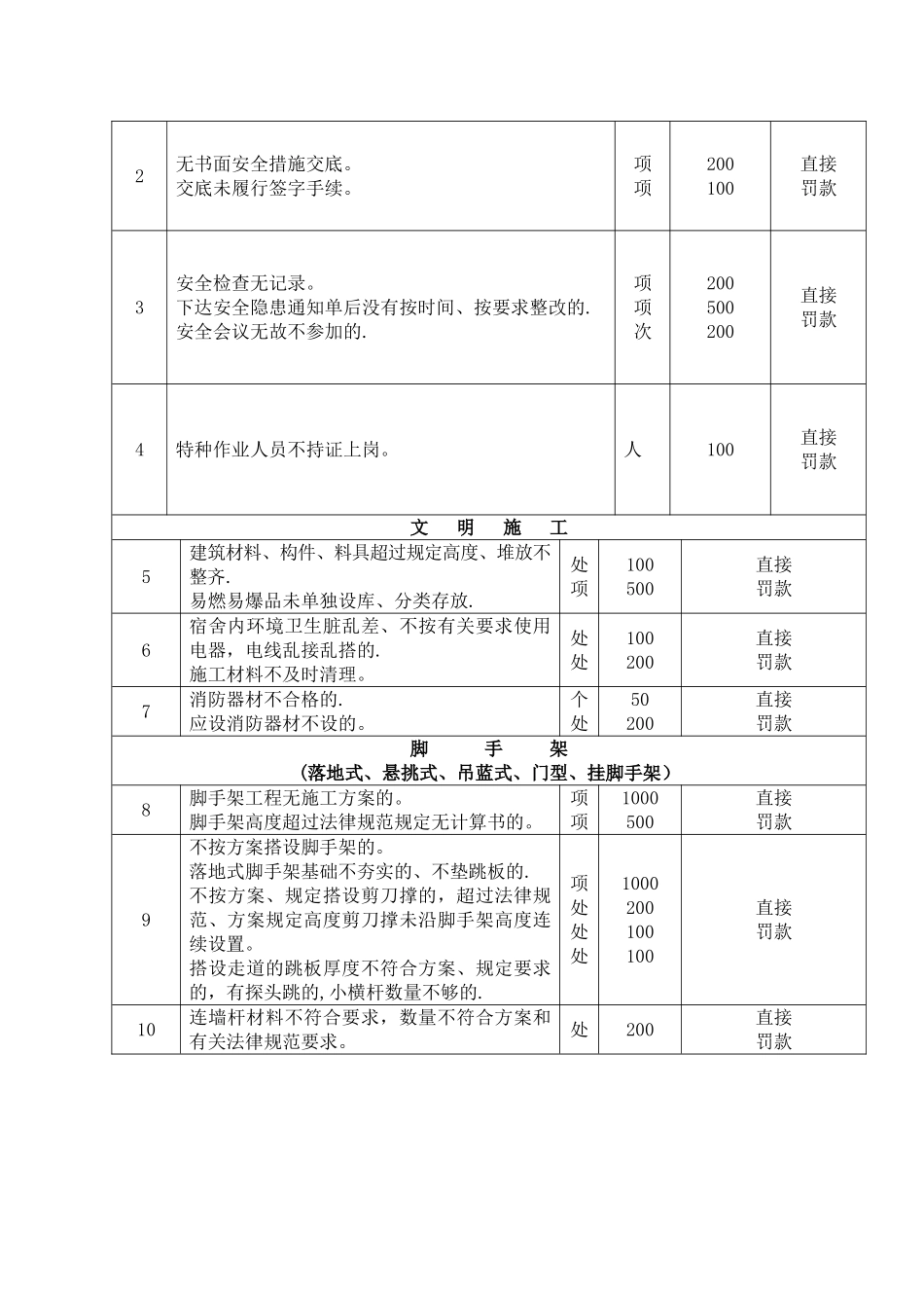 建筑工地安全检查制度_第3页