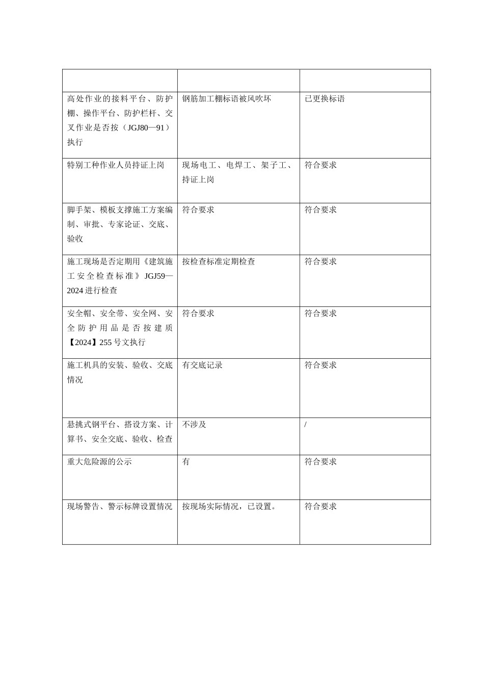 建筑工地安全生产自查自纠表_第2页