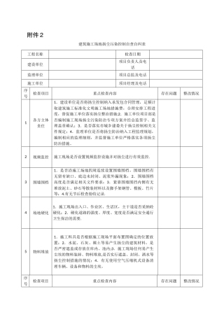 建筑工地扬尘污染控制自查自纠表
