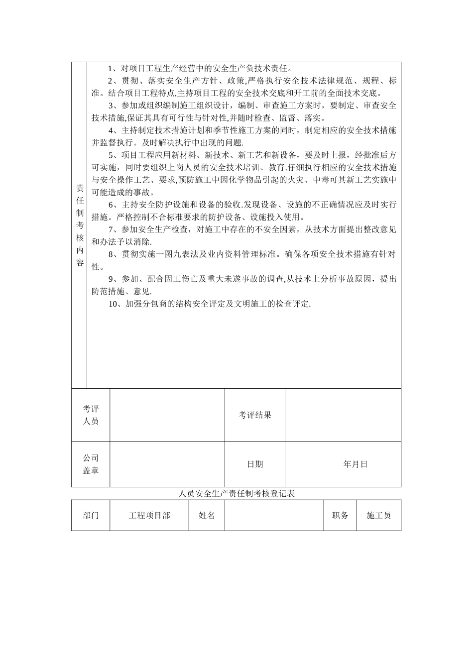 建筑工地项目部各级人员安全生产责任制考核表_第3页