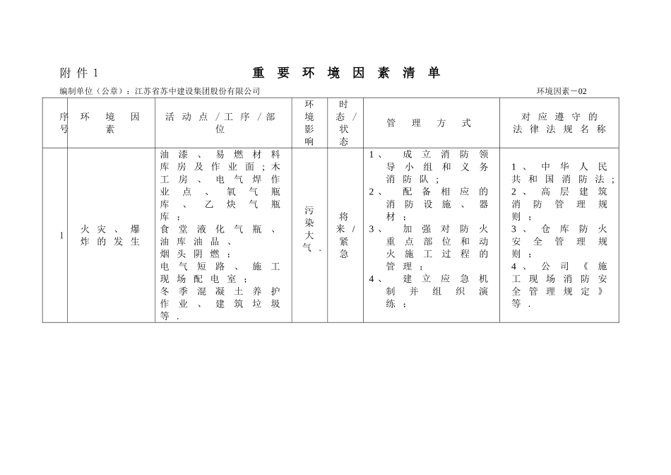 建筑工程-重要环境因素、重大危险源清单_第1页