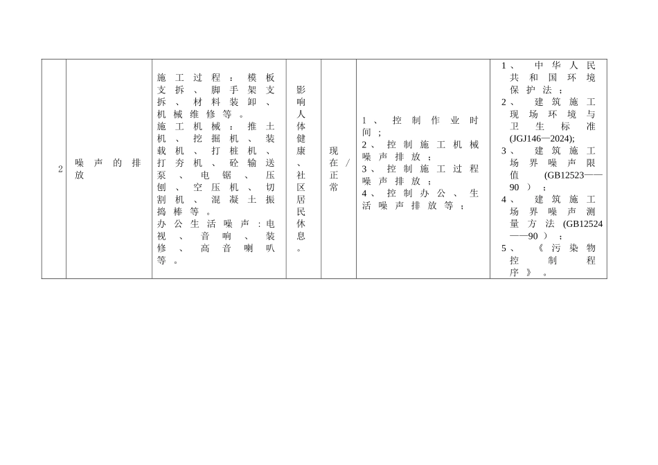 建筑工程-重要环境因素、重大危险源清单_第2页