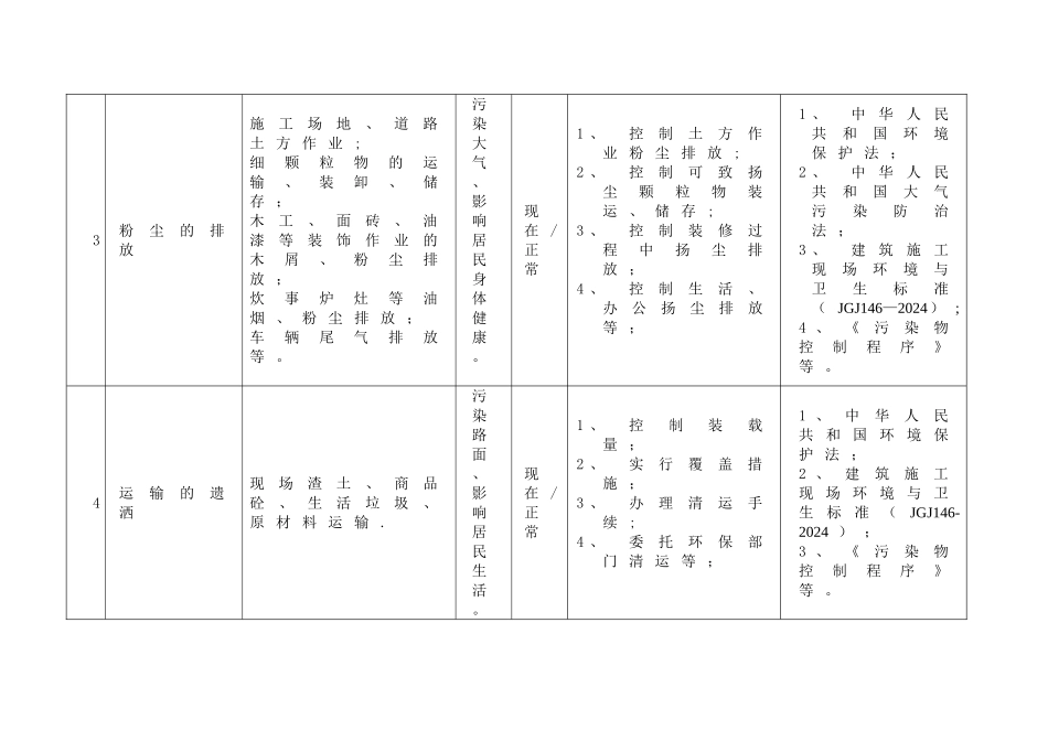 建筑工程-重要环境因素、重大危险源清单_第3页