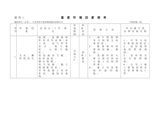 建筑工程-重要环境因素、重大危险源清单