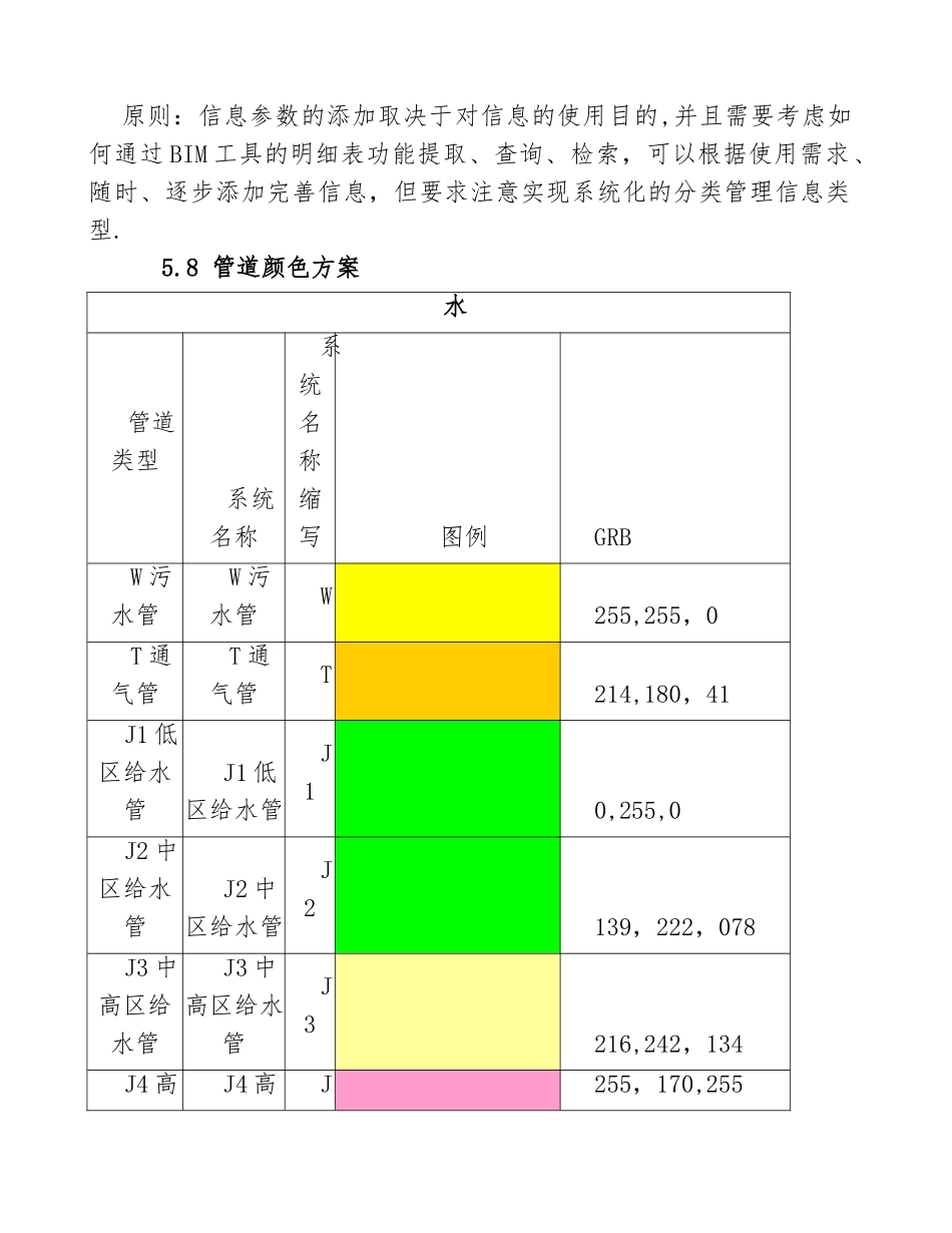 建筑工程BIM模型创建与交付标准_第3页