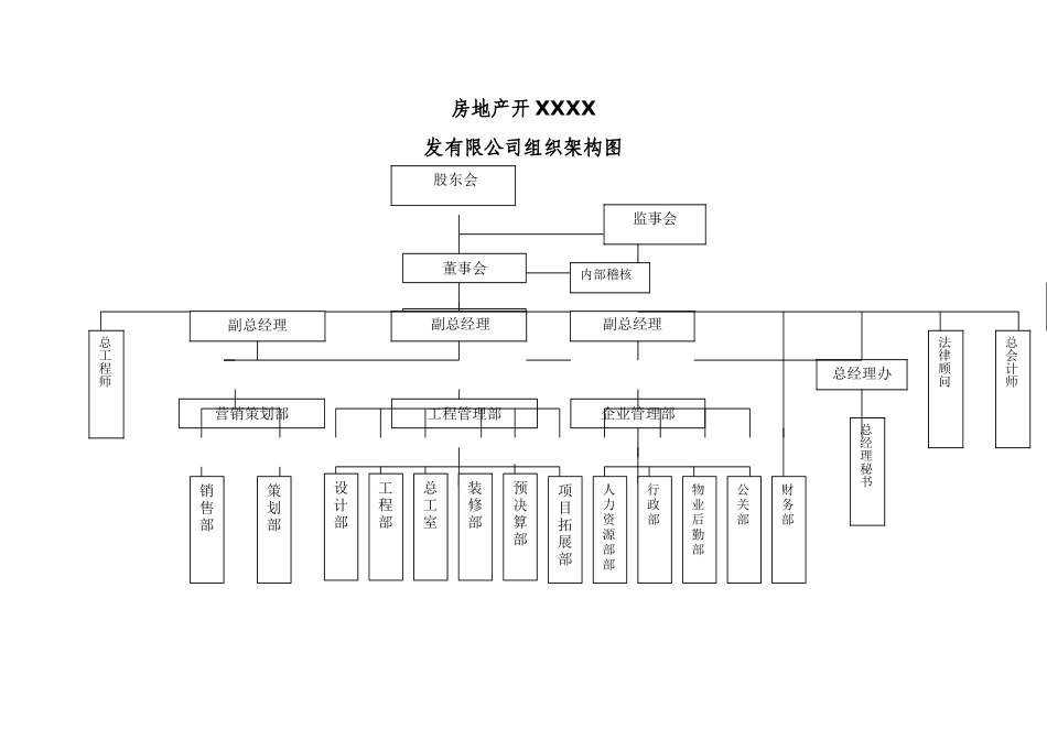 建筑工程XX公司的组织机构结构图_第1页