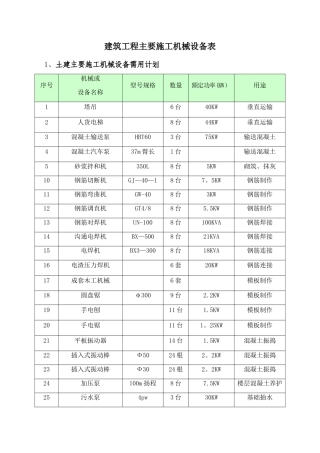 建筑工程主要施工机械设备表