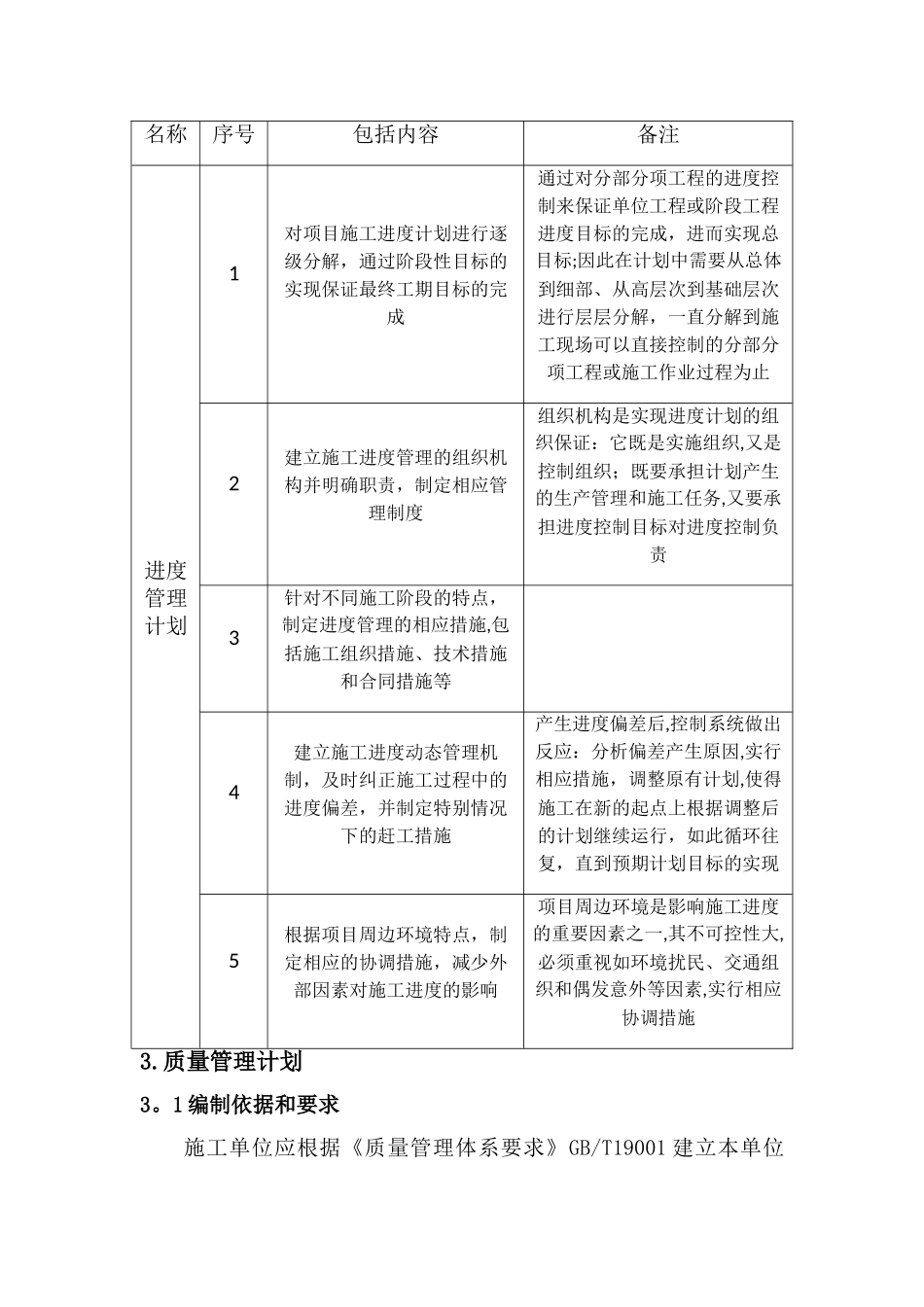 建筑工程主要施工管理计划_第2页
