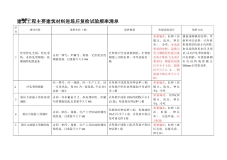 建筑工程主要建材进场后复检试验频率清单改