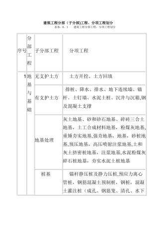 建筑工程九大分部