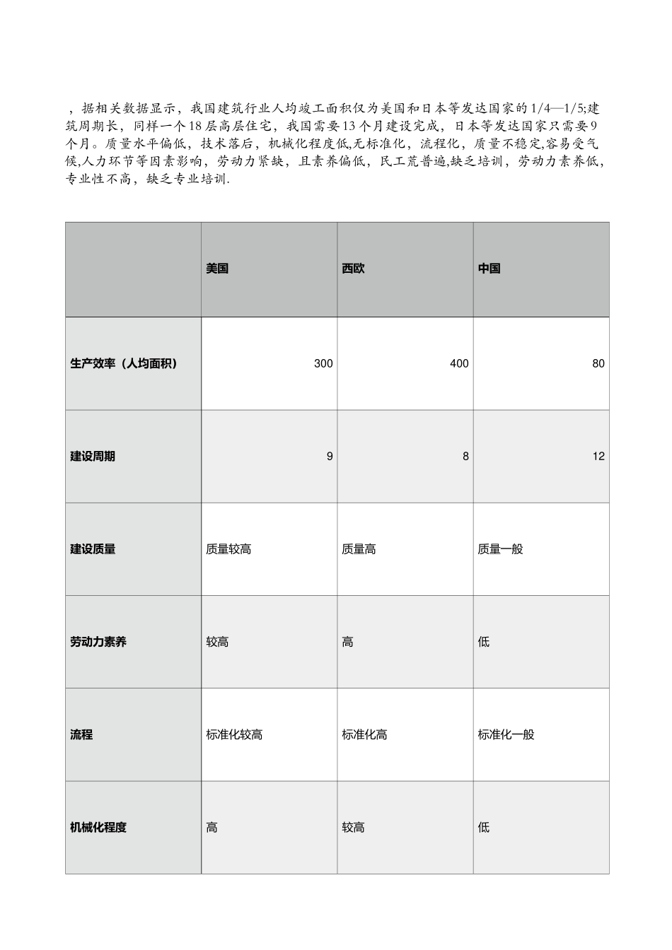 建筑工程产业化_第3页