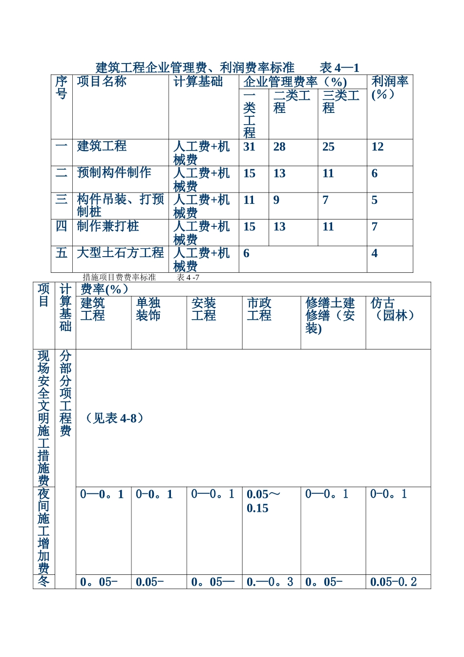 建筑工程企业管理费_第1页