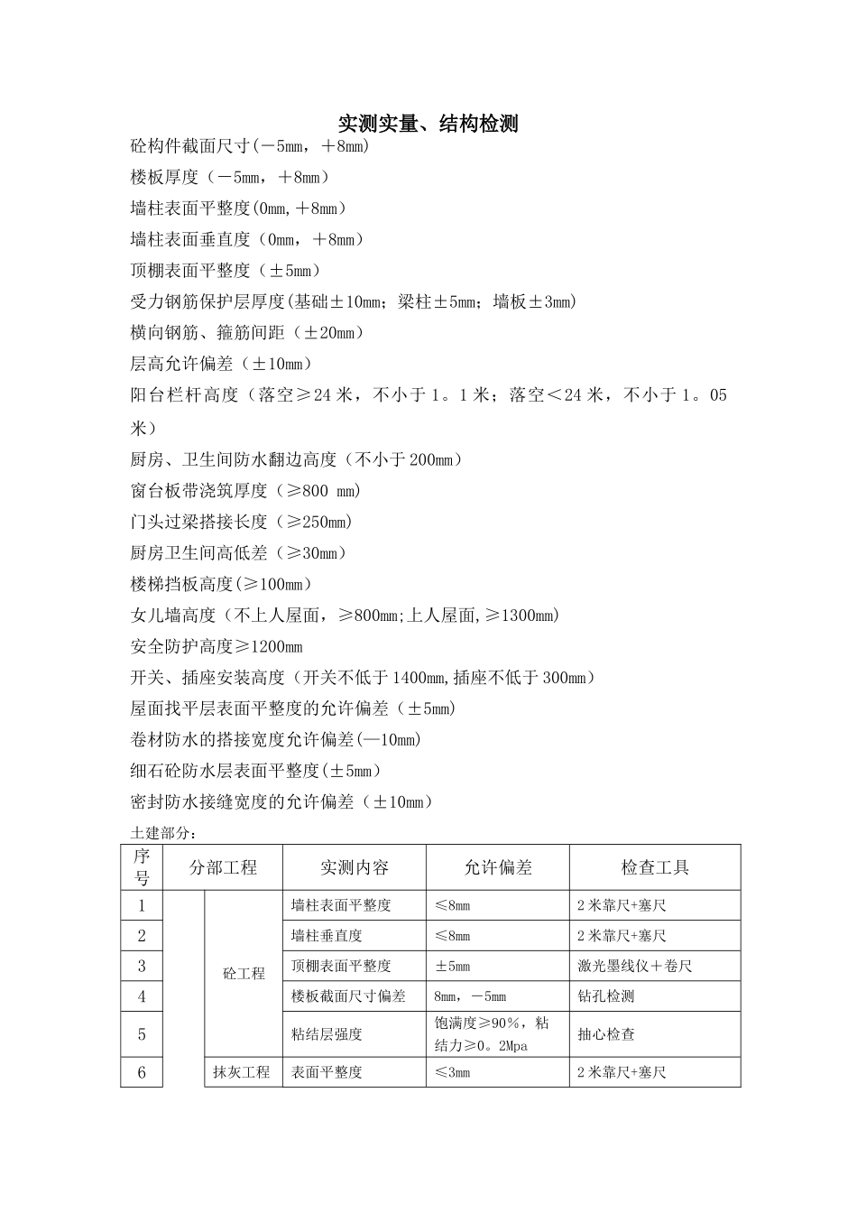建筑工程允许偏差_第1页