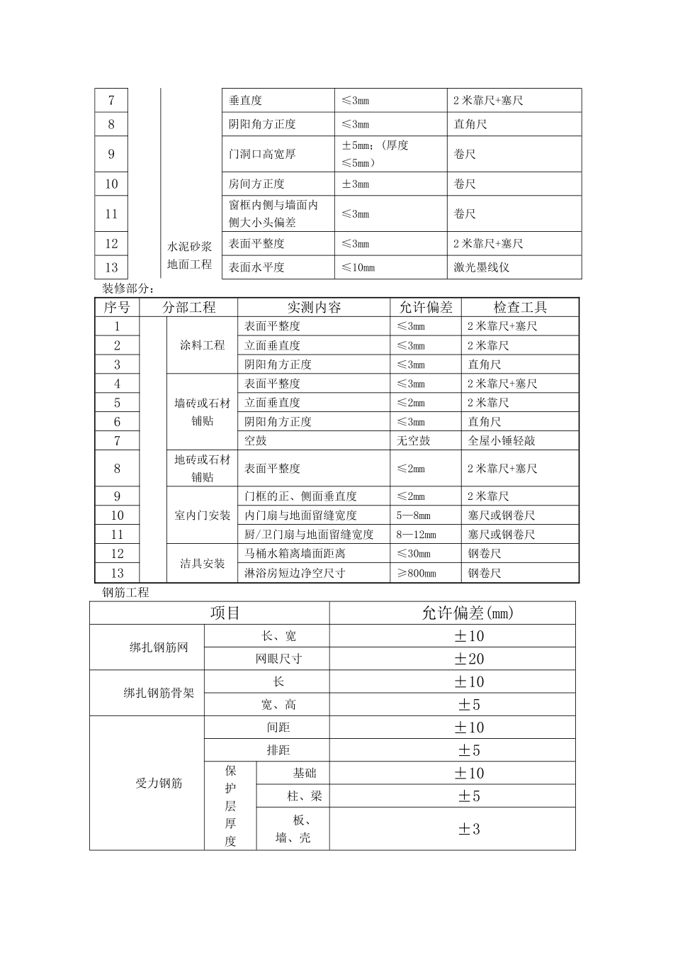 建筑工程允许偏差_第2页