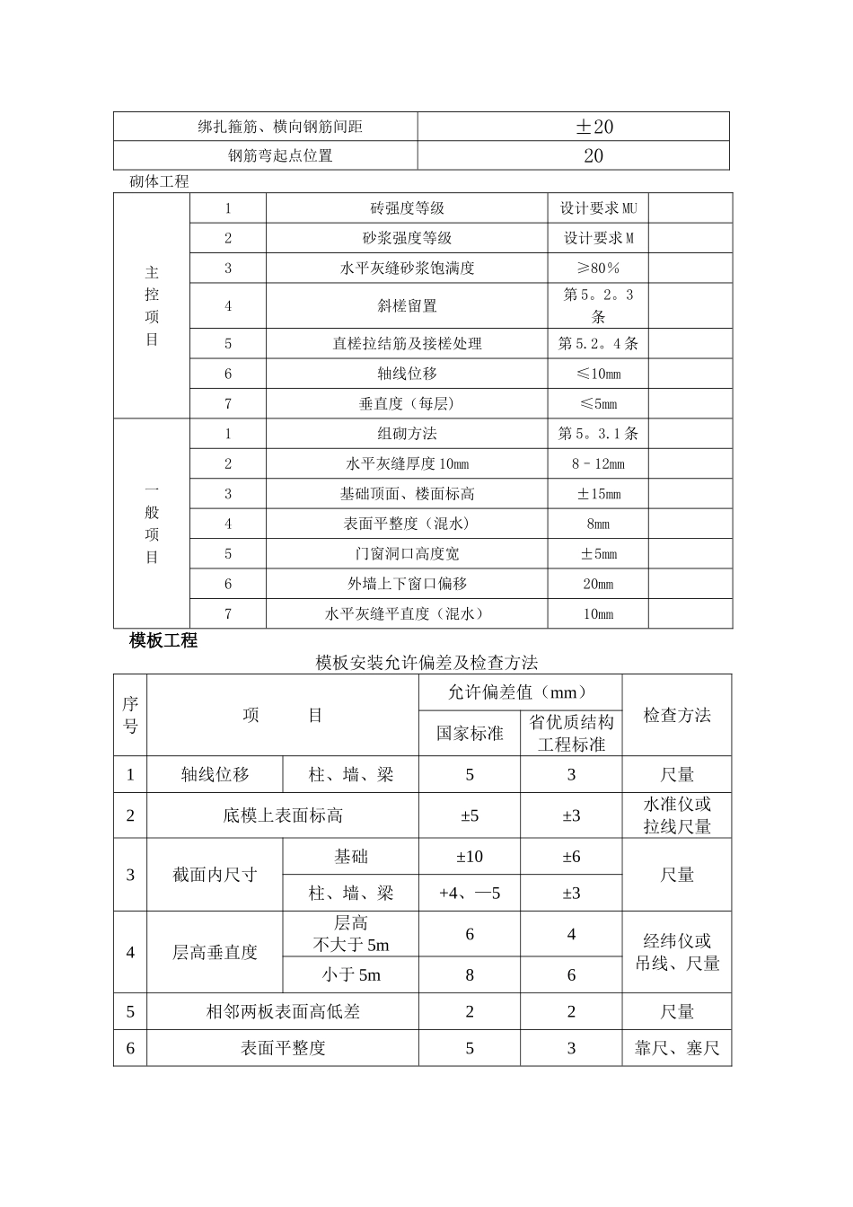 建筑工程允许偏差_第3页