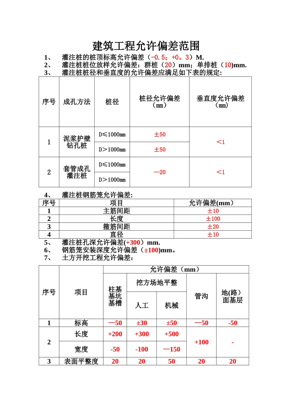建筑工程允许偏差范围_第1页