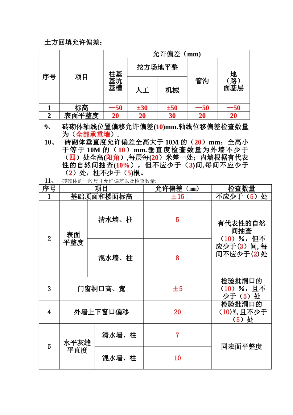 建筑工程允许偏差范围_第2页