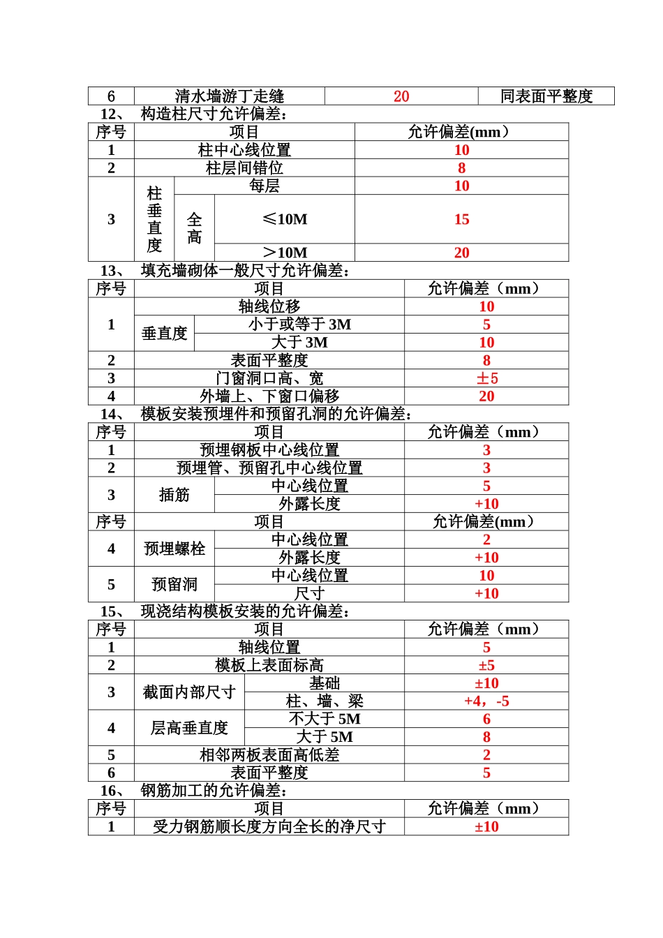 建筑工程允许偏差范围_第3页