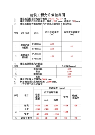 建筑工程允许偏差范围
