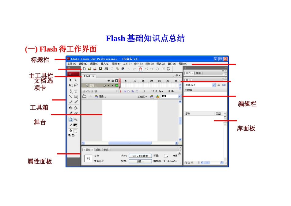 2025年Flash知识点总结有用哦_第1页