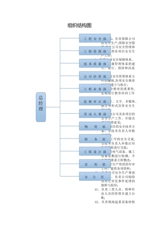 建筑工程公司岗位职责