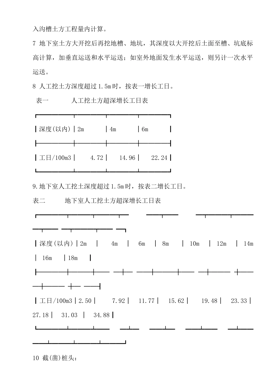 2025年预算员基础知识培训讲义_第2页