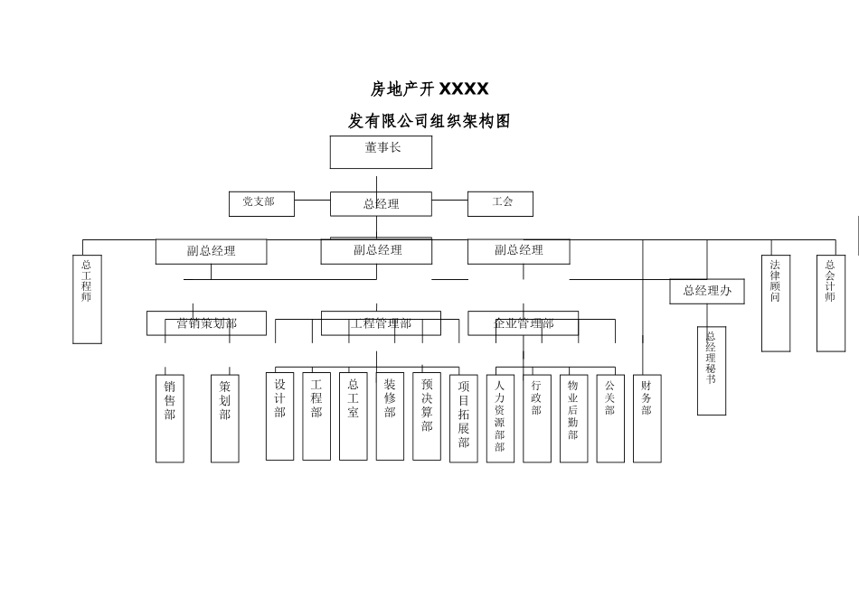 建筑工程公司的组织机构结构图_第1页