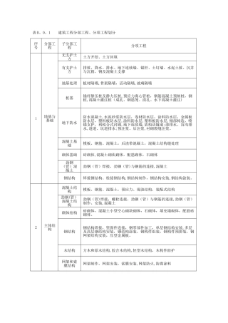 建筑工程分部工程、分项工程划分