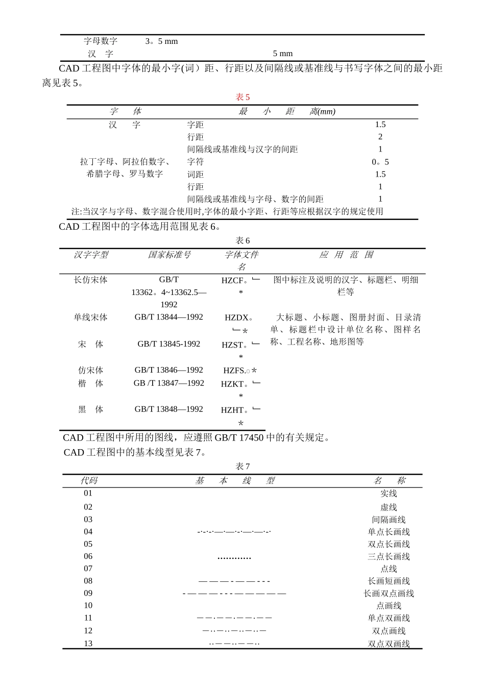 建筑工程制图与CAD的实践报告_第3页