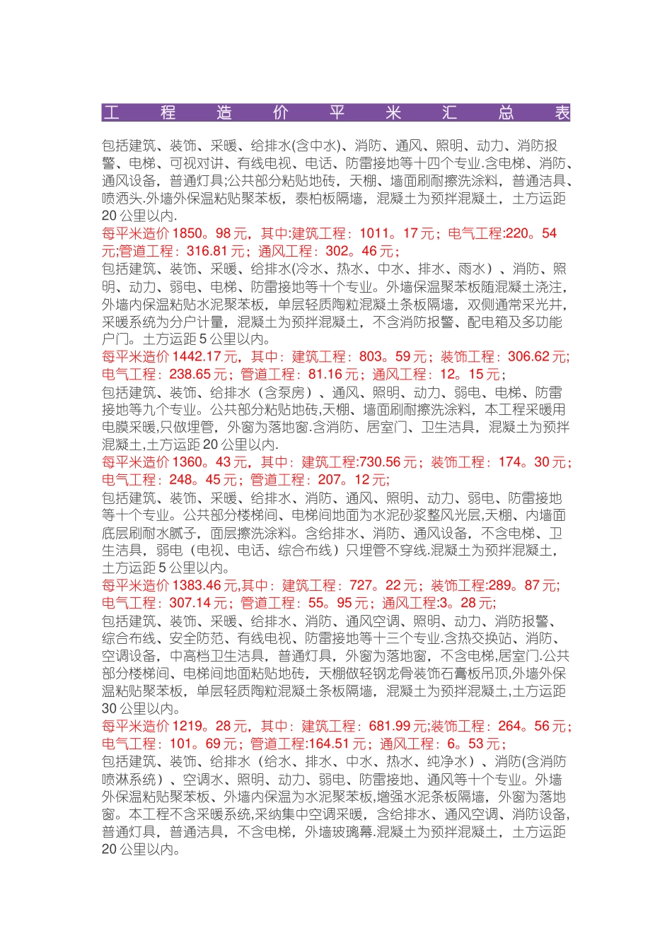 建筑工程单位平方造价指标_第1页