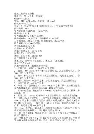 建筑工程单平米造价