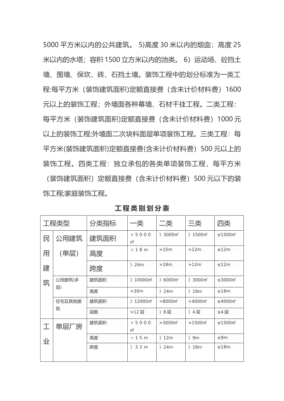 建筑工程取费分类标准_第2页