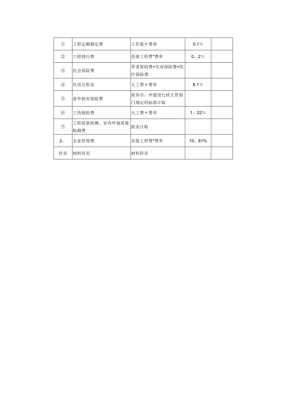 建筑工程取费表_第2页